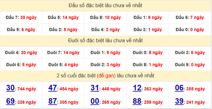 dac-biet-an-giang-lau-ve-ngay-9-4