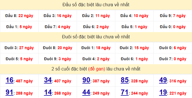 dac-biet-bac-lieu-lau-ve-ngay-14-4 dac-biet-bac-lieu-lau-ve-ngay-14-4
