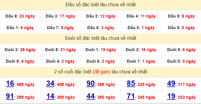 dac-biet-bac-lieu-lau-ve-ngay-21-4