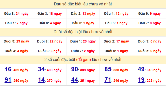 dac-biet-bac-lieu-lau-ve-ngay-28-4