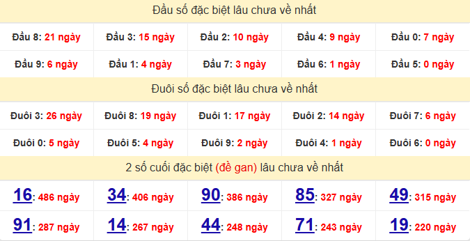 dac-biet-bac-lieu-lau-ve-ngay-7-4