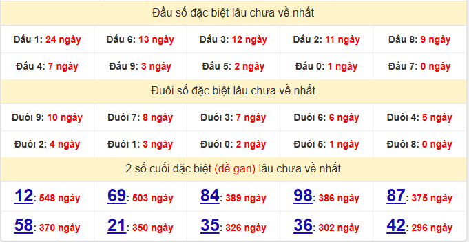 dac-biet-ben-tre-lau-ve-ngay-7-4 dac-biet-ben-tre-lau-ve-ngay-7-4