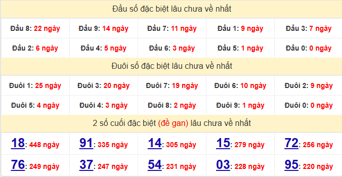 dac-biet-binh-dinh-lau-ve-ngay-16-4