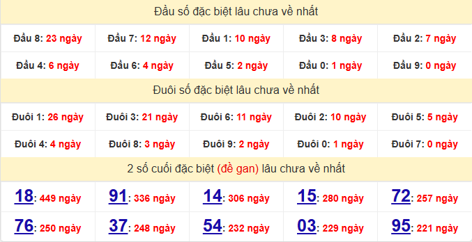 dac-biet-binh-dinh-lau-ve-ngay-23-4