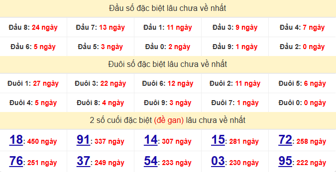 dac-biet-binh-dinh-lau-ve-ngay-30-4