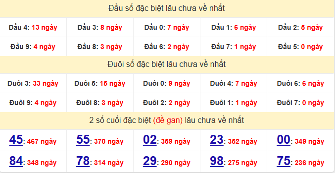 dac-biet-binh-duong-lau-ve-ngay-10-4