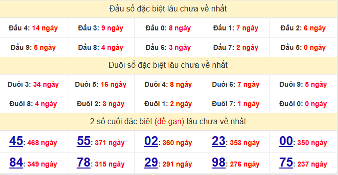 dac-biet-binh-duong-lau-ve-ngay-17-4