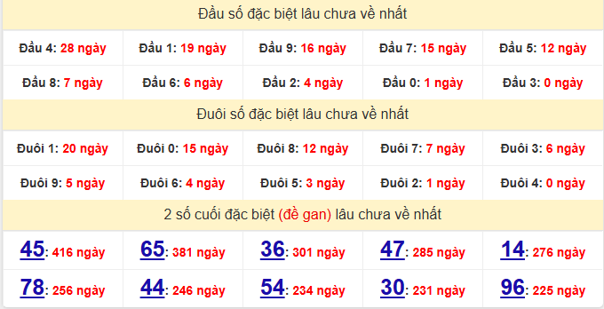 dac-biet-binh-phuoc-lau-ve-ngay-11-4