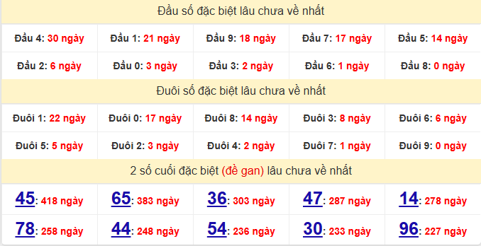 dac-biet-binh-phuoc-lau-ve-ngay-25-4
