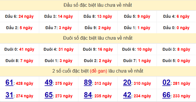 dac-biet-ca-mau-lau-ve-ngay-20-4