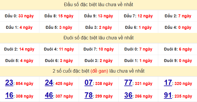 dac-biet-can-tho-lau-ve-ngay-15-4