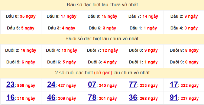 dac-biet-can-tho-lau-ve-ngay-29-4