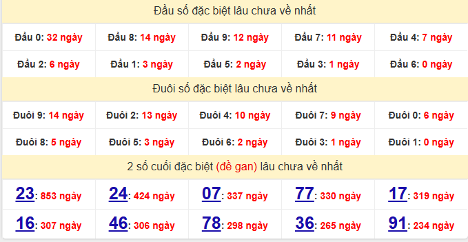 dac-biet-can-tho-lau-ve-ngay-8-4 dac-biet-can-tho-lau-ve-ngay-8-4
