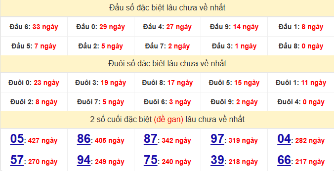 dac-biet-da-lat-lau-ve-ngay-12-4 dac-biet-da-lat-lau-ve-ngay-12-4
