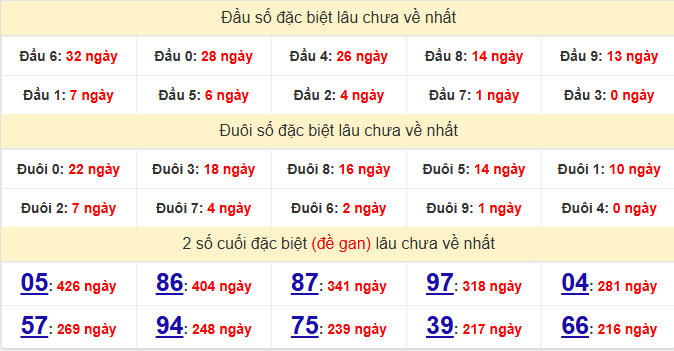 dac-biet-da-lat-lau-ve-ngay-5-4 dac-biet-da-lat-lau-ve-ngay-5-4