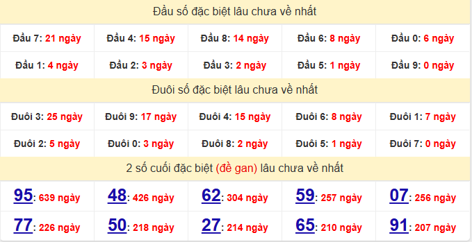 dac-biet-da-nang-lau-ve-ngay-11-4