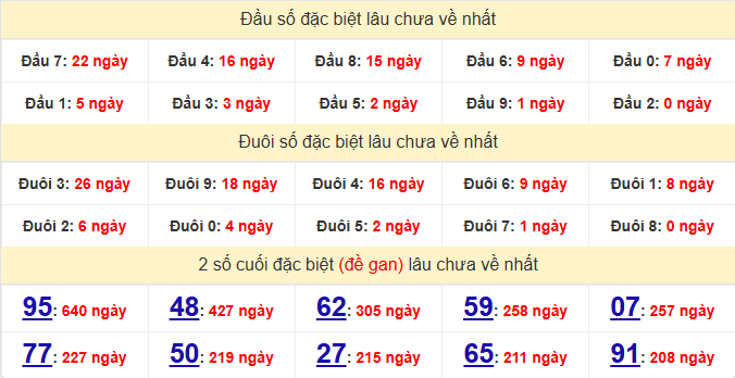 dac-biet-da-nang-lau-ve-ngay-15-4