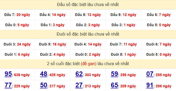 dac-biet-da-nang-lau-ve-ngay-8-4 dac-biet-da-nang-lau-ve-ngay-8-4