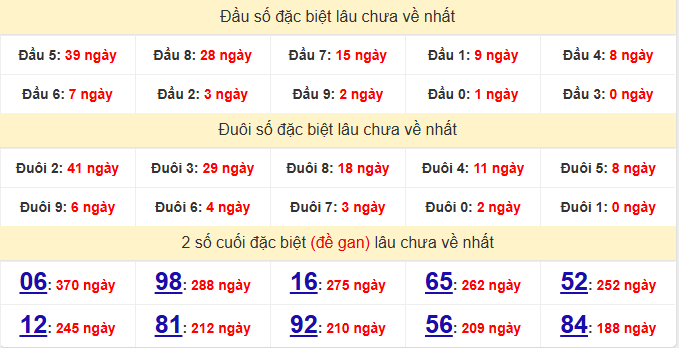 dac-biet-dac-lac-lau-ve-ngay-14-4 dac-biet-dac-lac-lau-ve-ngay-14-4