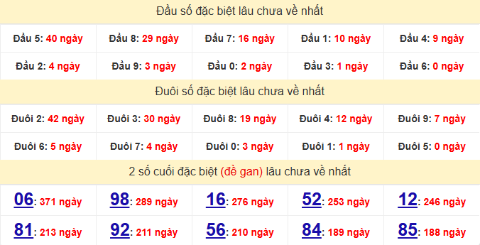 dac-biet-dac-lac-lau-ve-ngay-21-4