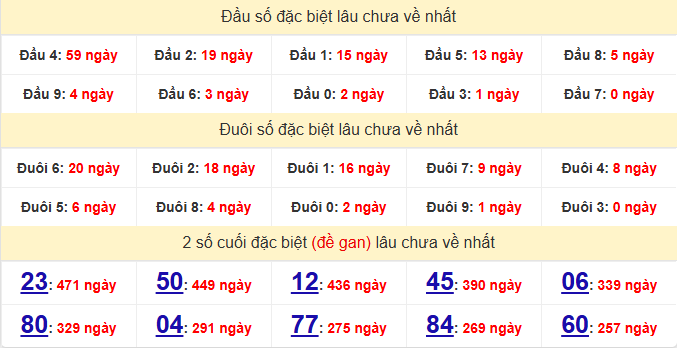 dac-biet-dac-nong-lau-ve-ngay-11-4 dac-biet-dac-nong-lau-ve-ngay-11-4