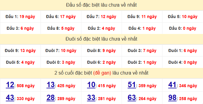 dac-biet-dong-nai-lau-ve-ngay-15-4