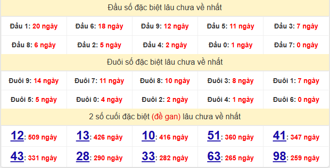 dac-biet-dong-nai-lau-ve-ngay-22-4