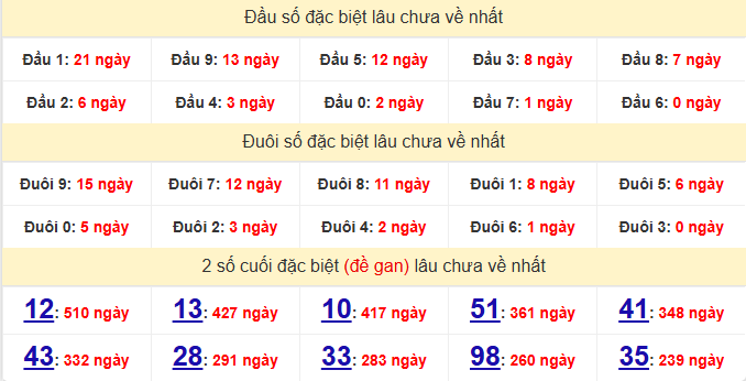 dac-biet-dong-nai-lau-ve-ngay-29-4