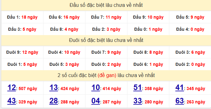 dac-biet-dong-nai-lau-ve-ngay-8-4 dac-biet-dong-nai-lau-ve-ngay-8-4