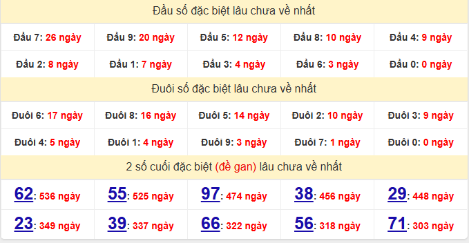 dac-biet-gia-lai-lau-ve-ngay-1-5