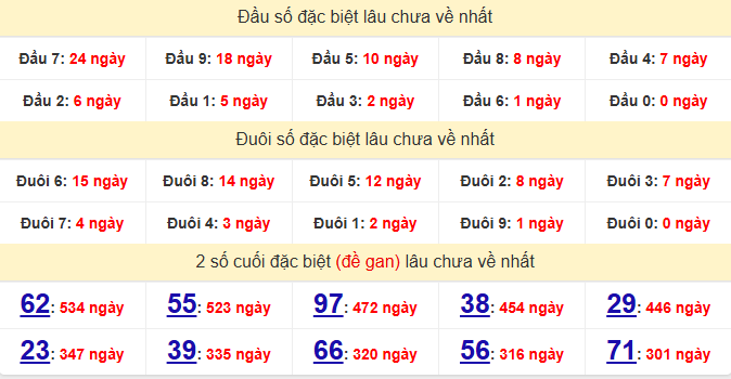 dac-biet-gia-lai-lau-ve-ngay-17-4
