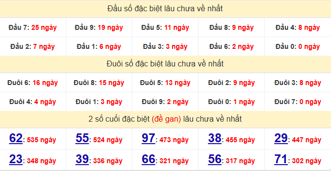 dac-biet-gia-lai-lau-ve-ngay-24-4