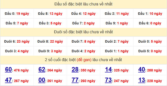 dac-biet-hcm-lau-ve-ngay-11-4