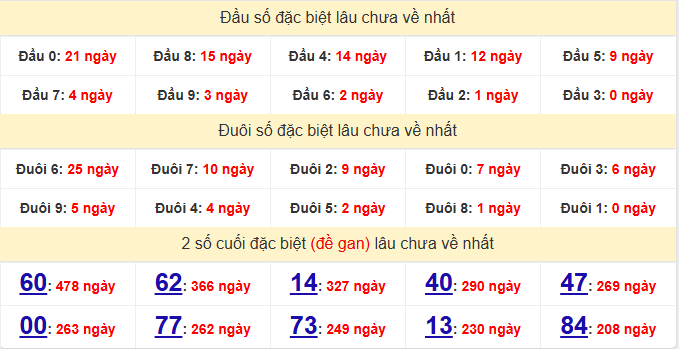 dac-biet-hcm-lau-ve-ngay-18-4