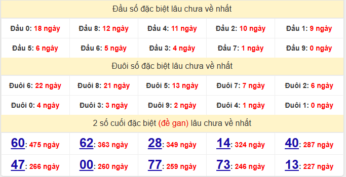 dac-biet-hcm-lau-ve-ngay-6-4