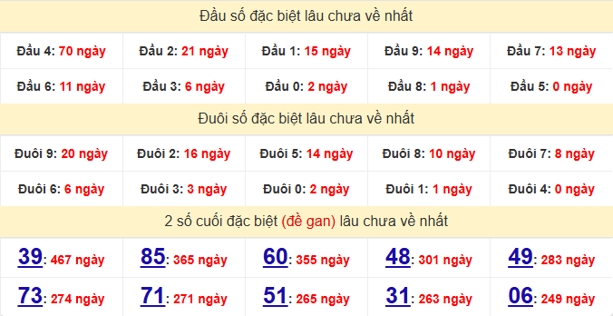dac-biet-hue-lau-ve-ngay-26-4