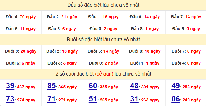 dac-biet-hue-lau-ve-ngay-27-4