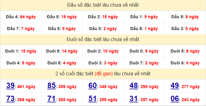 dac-biet-hue-lau-ve-ngay-5-4 dac-biet-hue-lau-ve-ngay-5-4