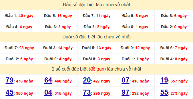 dac-biet-khanh-hoa-lau-ve-ngay-15-4