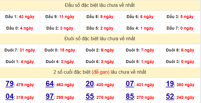 dac-biet-khanh-hoa-lau-ve-ngay-26-4