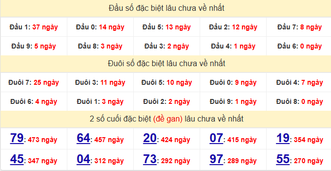 dac-biet-khanh-hoa-lau-ve-ngay-5-4 dac-biet-khanh-hoa-lau-ve-ngay-5-4