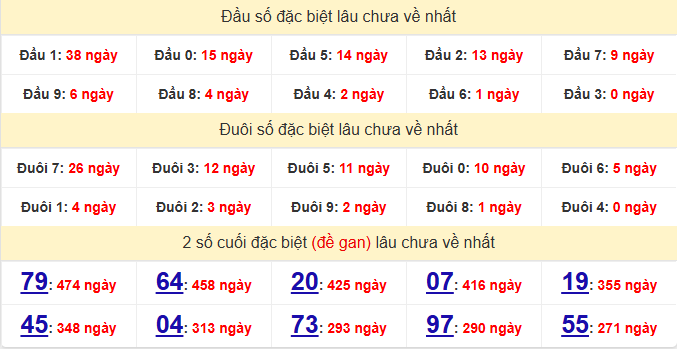 dac-biet-khanh-hoa-lau-ve-ngay-8-4