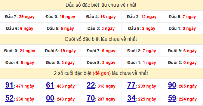 dac-biet-kien-giang-lau-ve-ngay-12-4 dac-biet-kien-giang-lau-ve-ngay-12-4