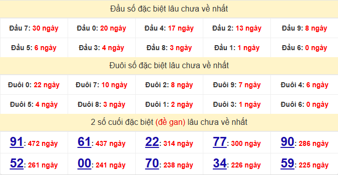 dac-biet-kien-giang-lau-ve-ngay-19-4