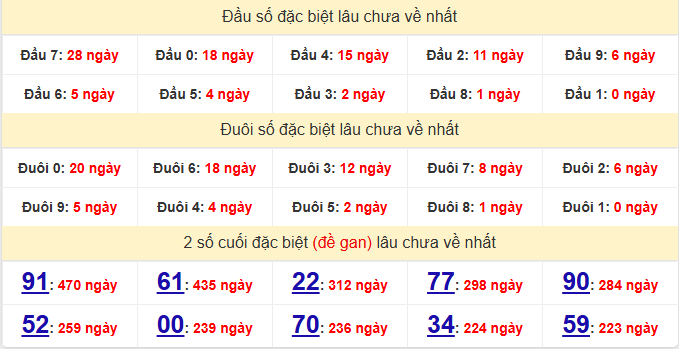 dac-biet-kien-giang-lau-ve-ngay-5-4 dac-biet-kien-giang-lau-ve-ngay-5-4