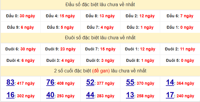 dac-biet-phu-yen-lau-ve-ngay-20-4
