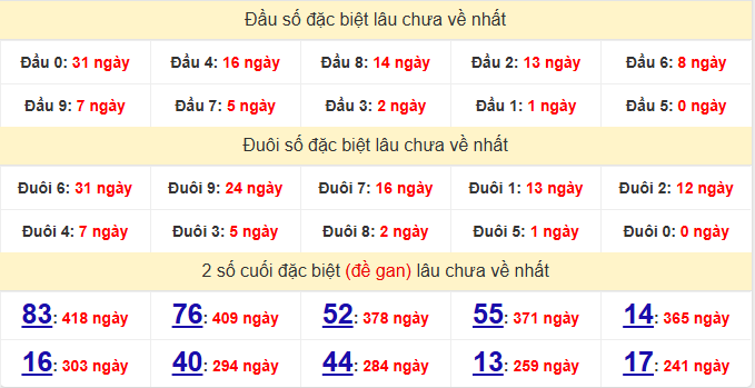 dac-biet-phu-yen-lau-ve-ngay-27-4