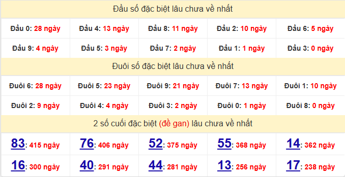 dac-biet-phu-yen-lau-ve-ngay-6-4 dac-biet-phu-yen-lau-ve-ngay-6-4