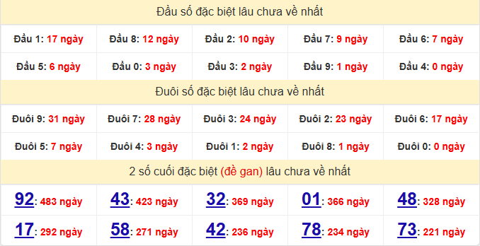 dac-biet-quang-binh-lau-ve-ngay-16-4
