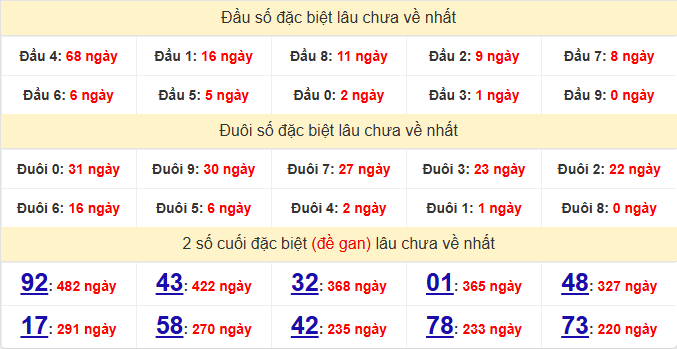 dac-biet-quang-binh-lau-ve-ngay-9-4